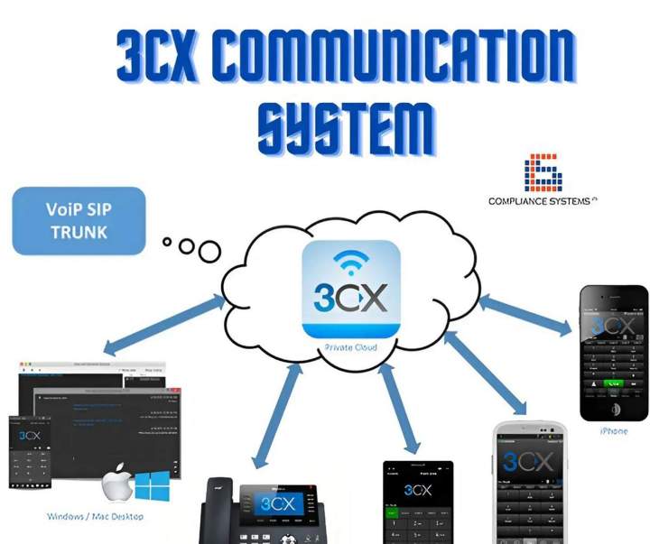 Solution 3CX Montréal